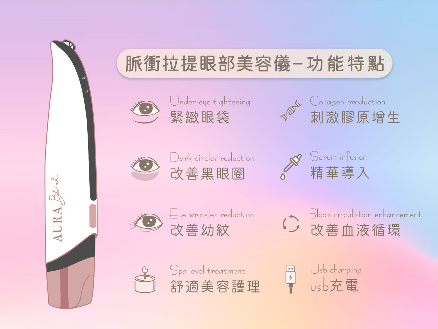 【8折優惠】Aura Blink 脈衝拉提眼部美容儀 ♥再送Rejuvenation 3支